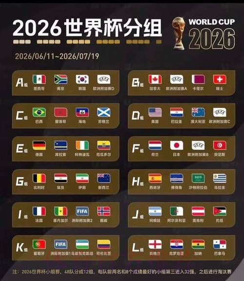 2026美加墨世界杯实时比分完整版