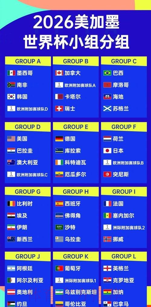 2026世界杯强队排名技巧