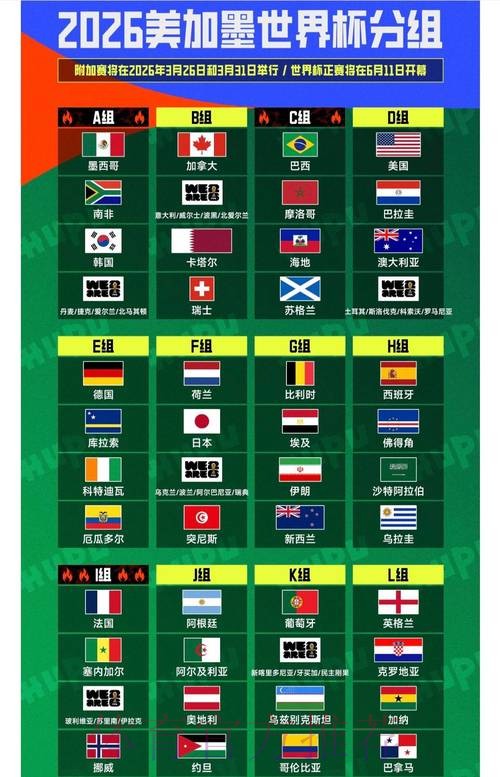 2026世界杯强队排名详细